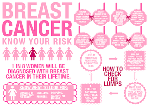 breastcancerinfographic
